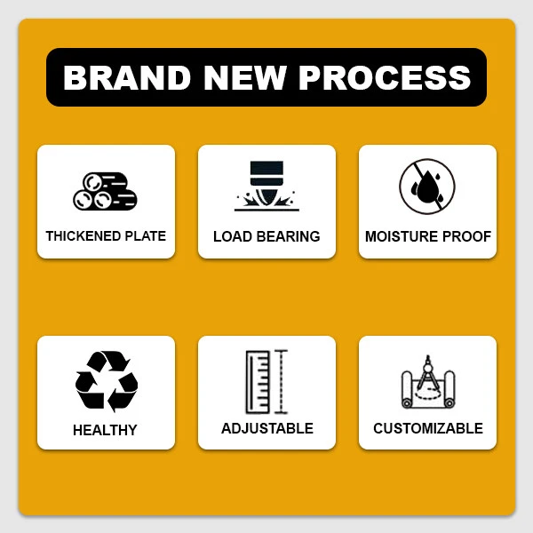 new process new process